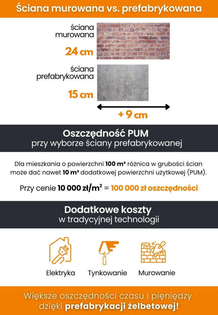 Ściana murowana vs. prefabrykowana